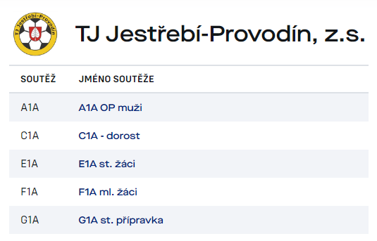 Informace ze zápasů